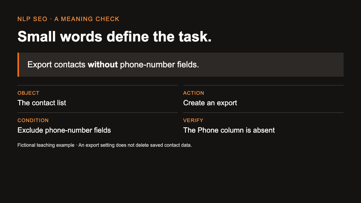 Fictional editing example: identify the object, action, condition and verification in an instruction to export contacts without phone-number fields.