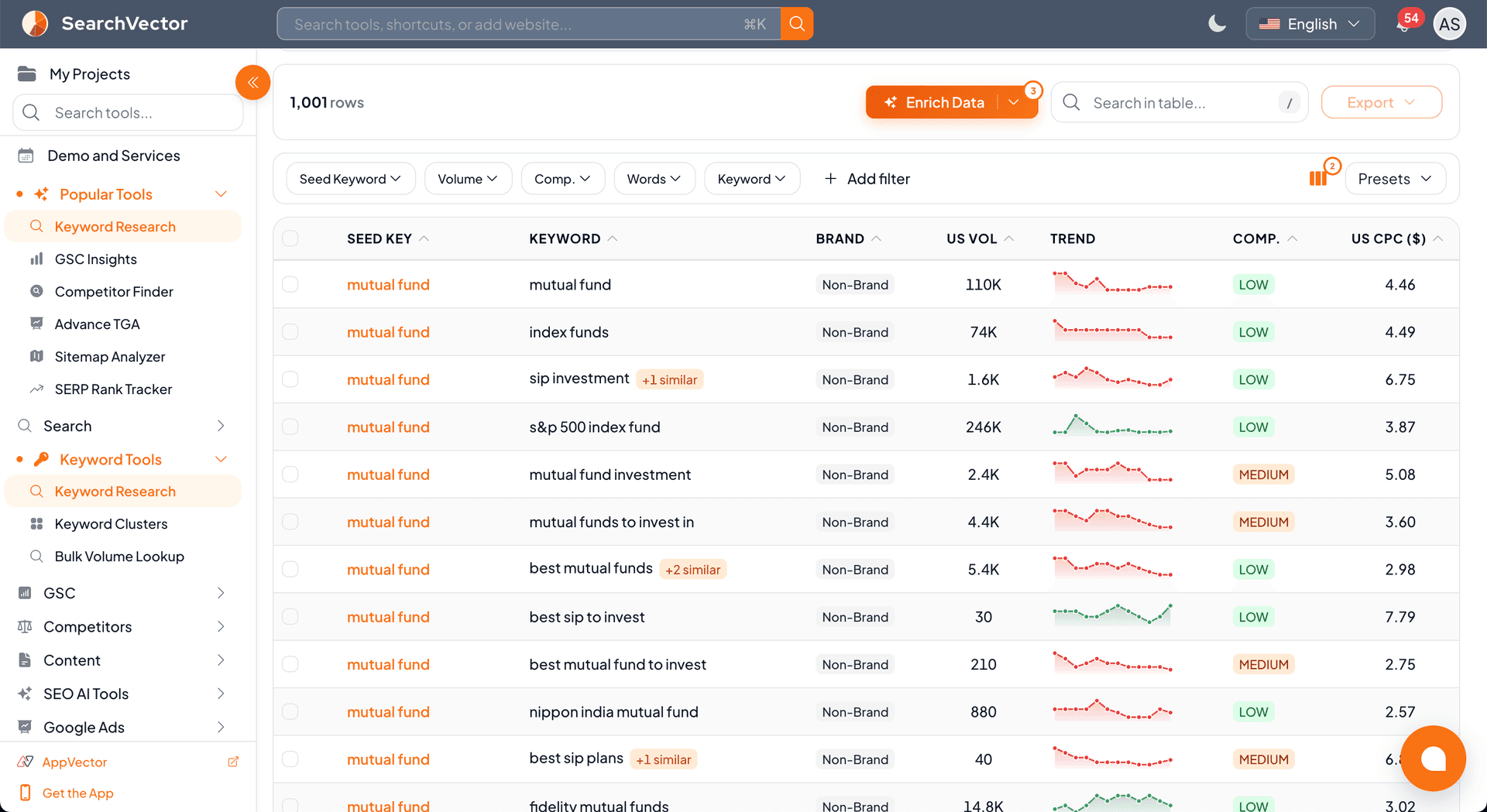SearchVector Keyword Research Tool