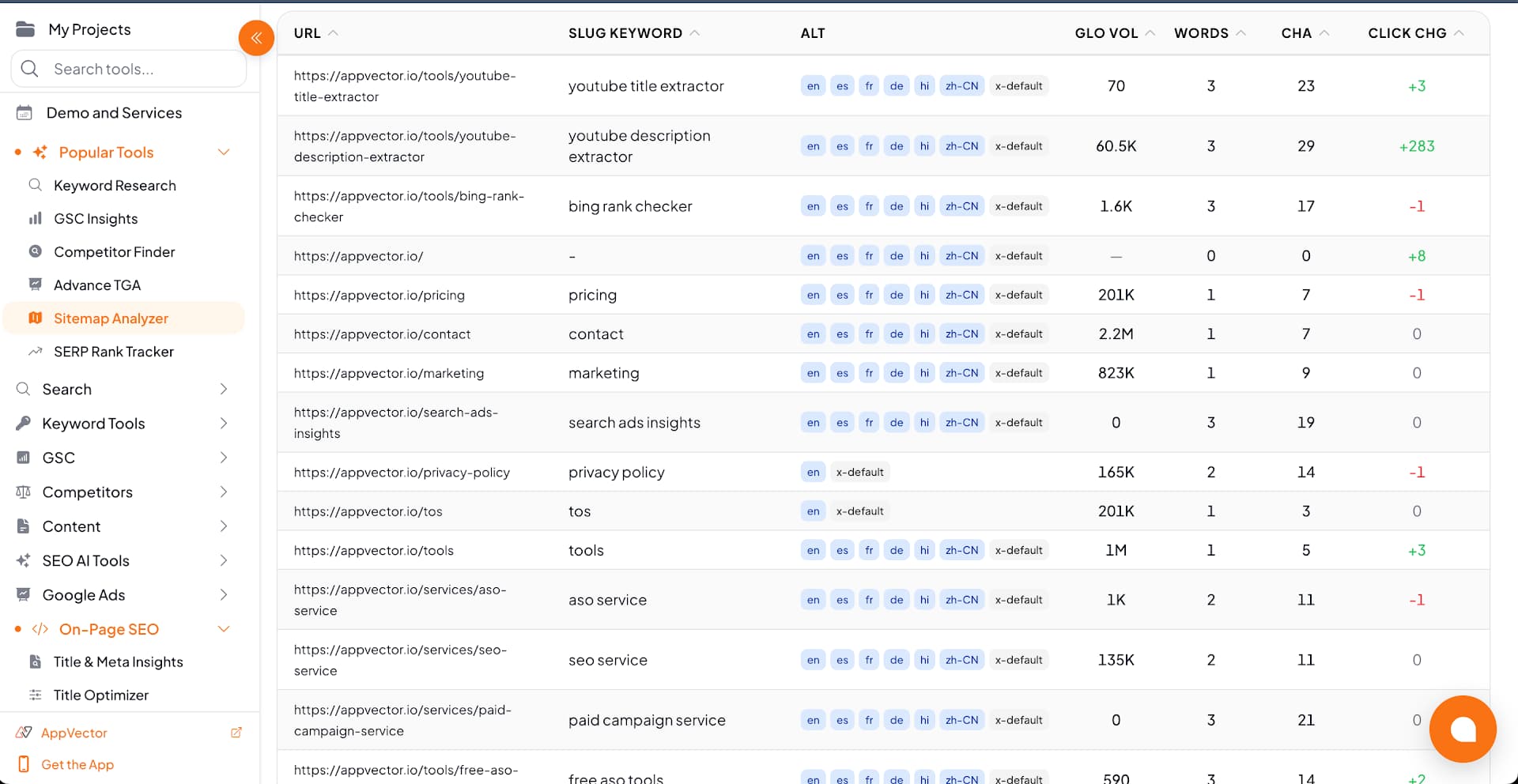 SearchVector On-Page SEO Tools