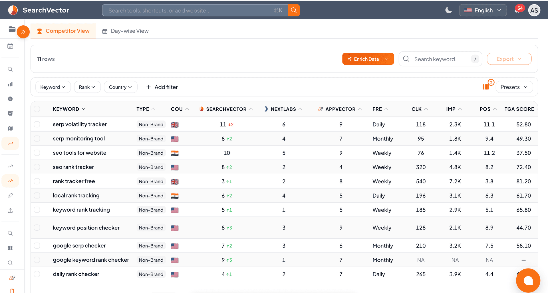 SearchVector SERP Rank Tracker