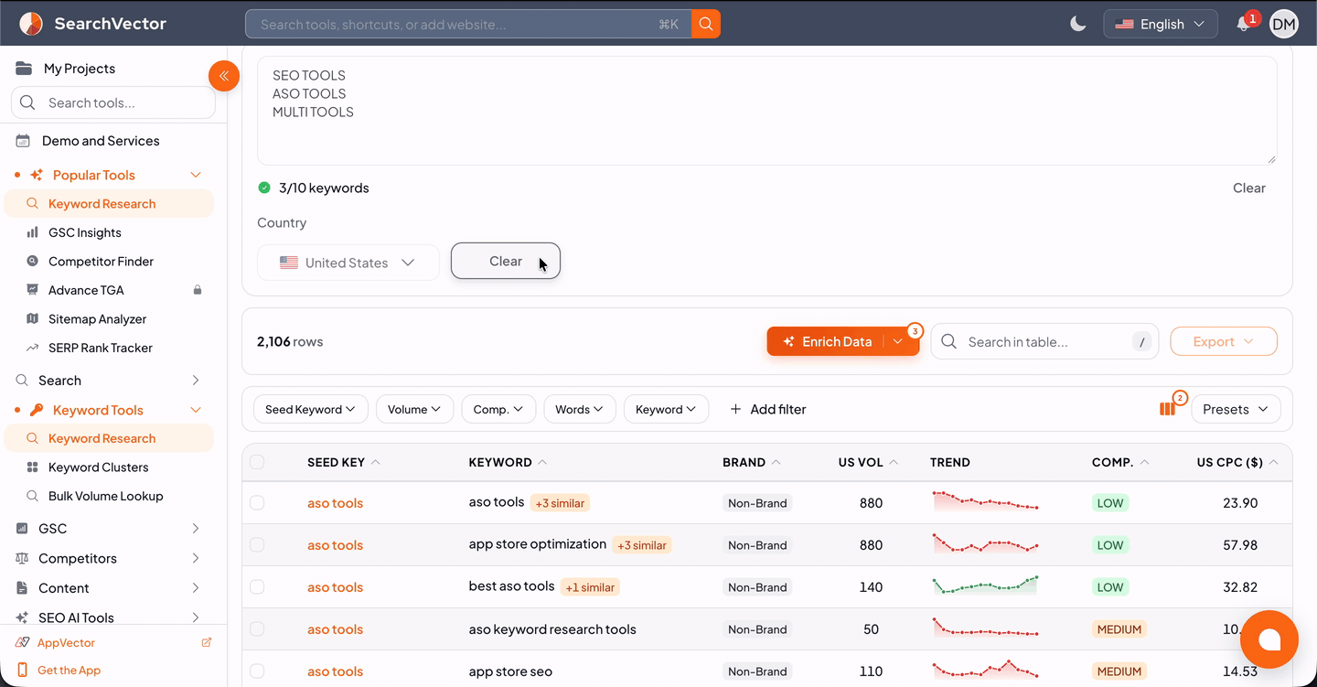SearchVector keyword research results with search volume, trends, competition and CPC