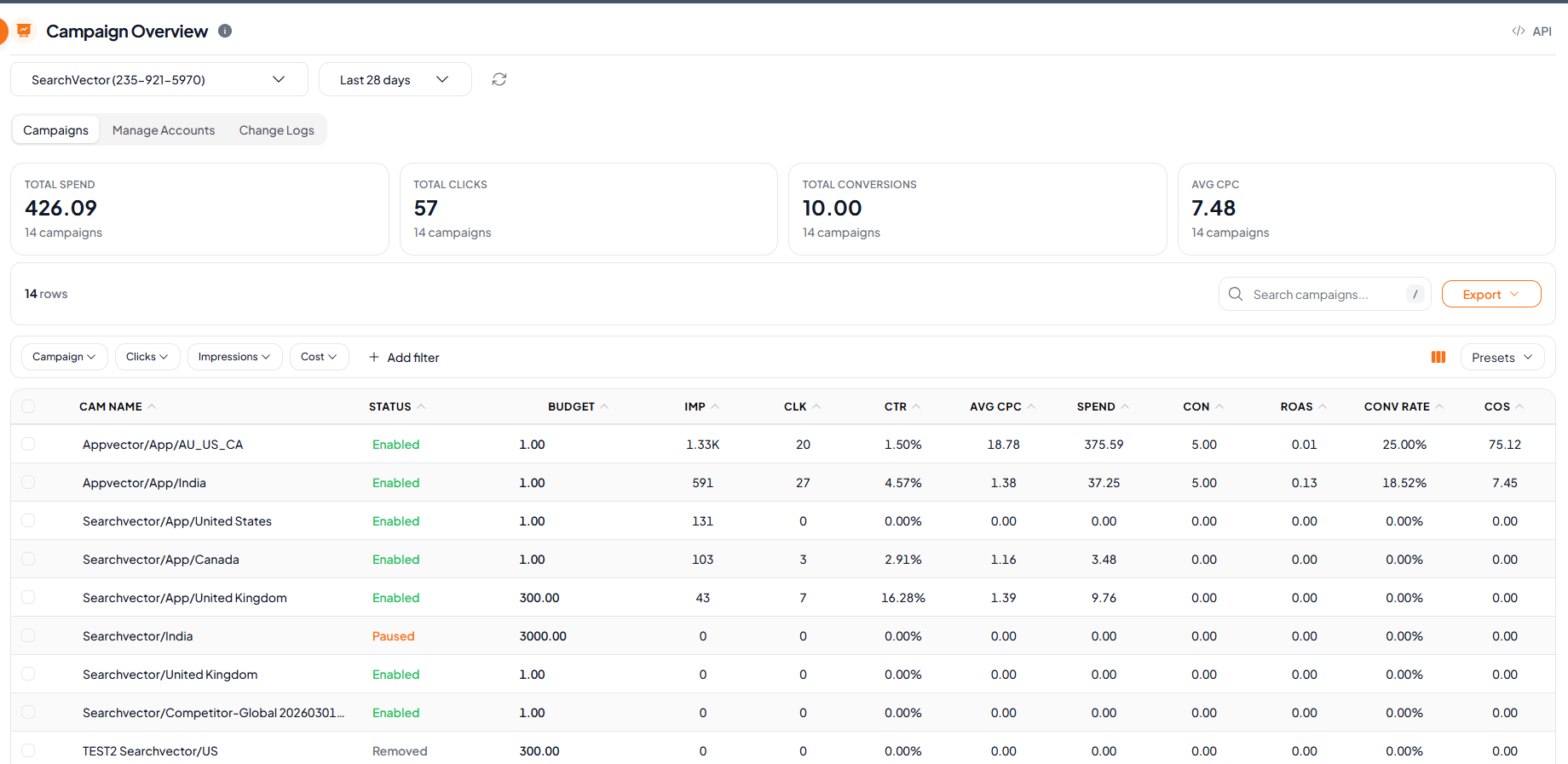 Google Ads integration in SearchVector: Campaign Overview with total spend, clicks, conversions, average CPC and a campaign table
